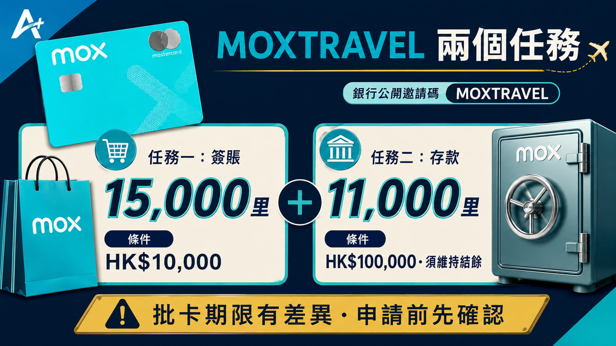 MOXTRAVEL：26,000里，兩個任務