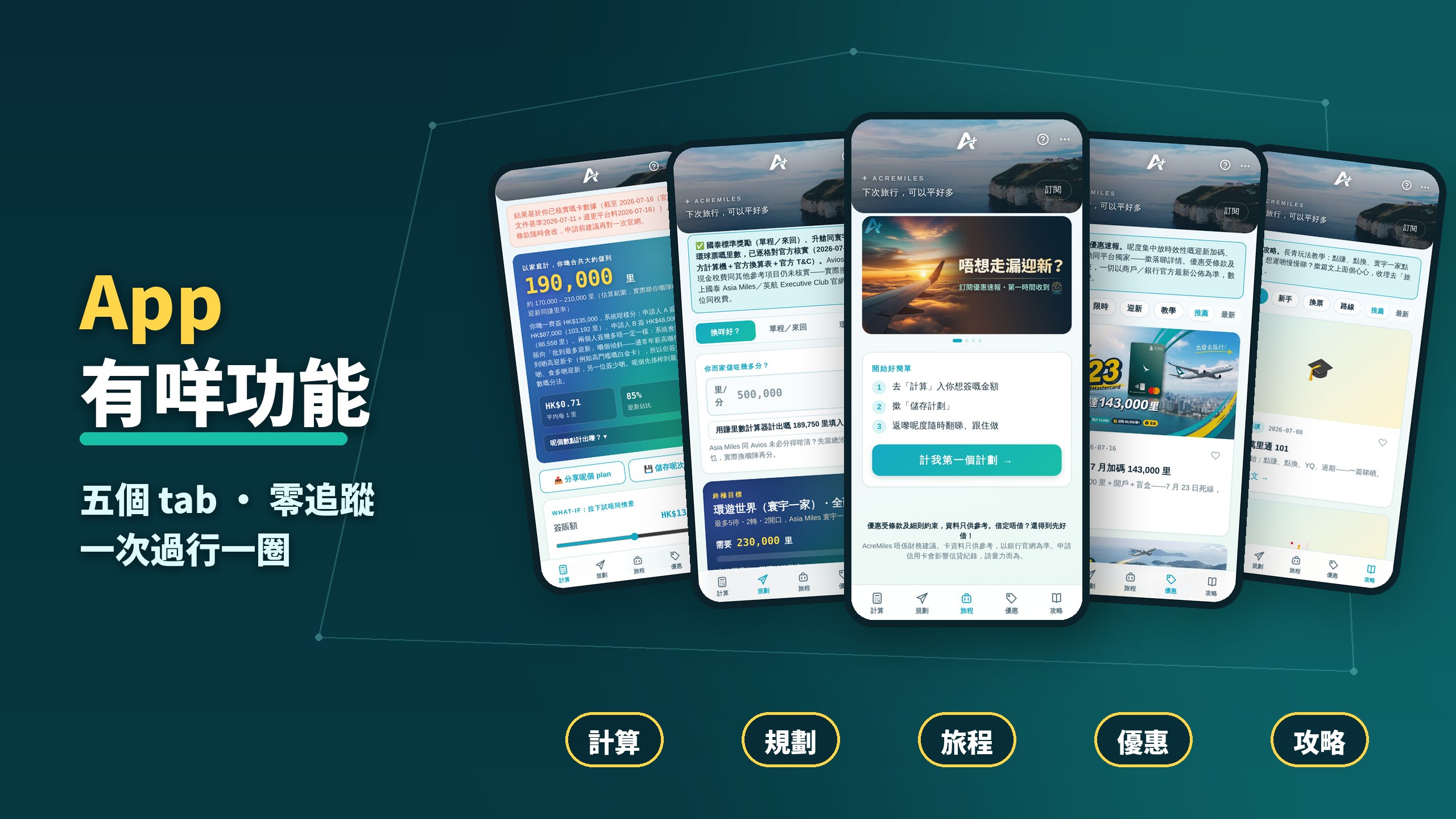 AcreMiles 五個 tab：計算、規劃、旅程、優惠、攻略