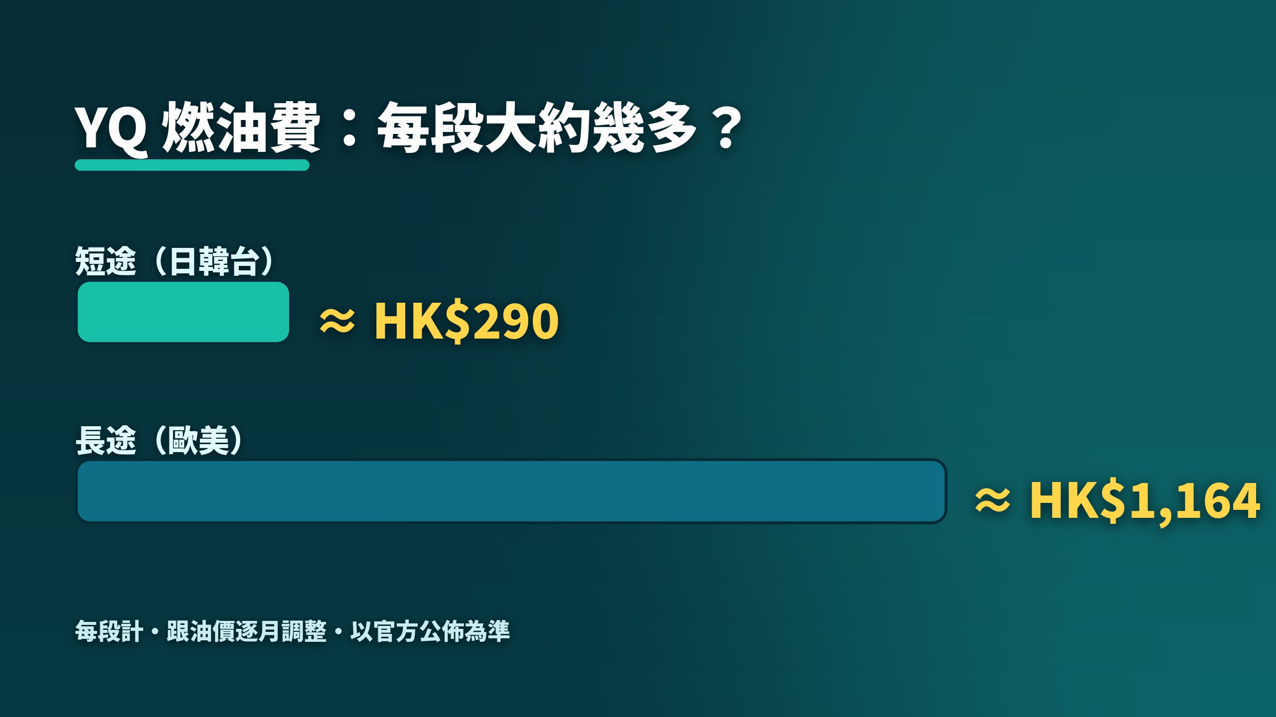 燃油附加費要按航段、行程起點、地區及生效日期查證