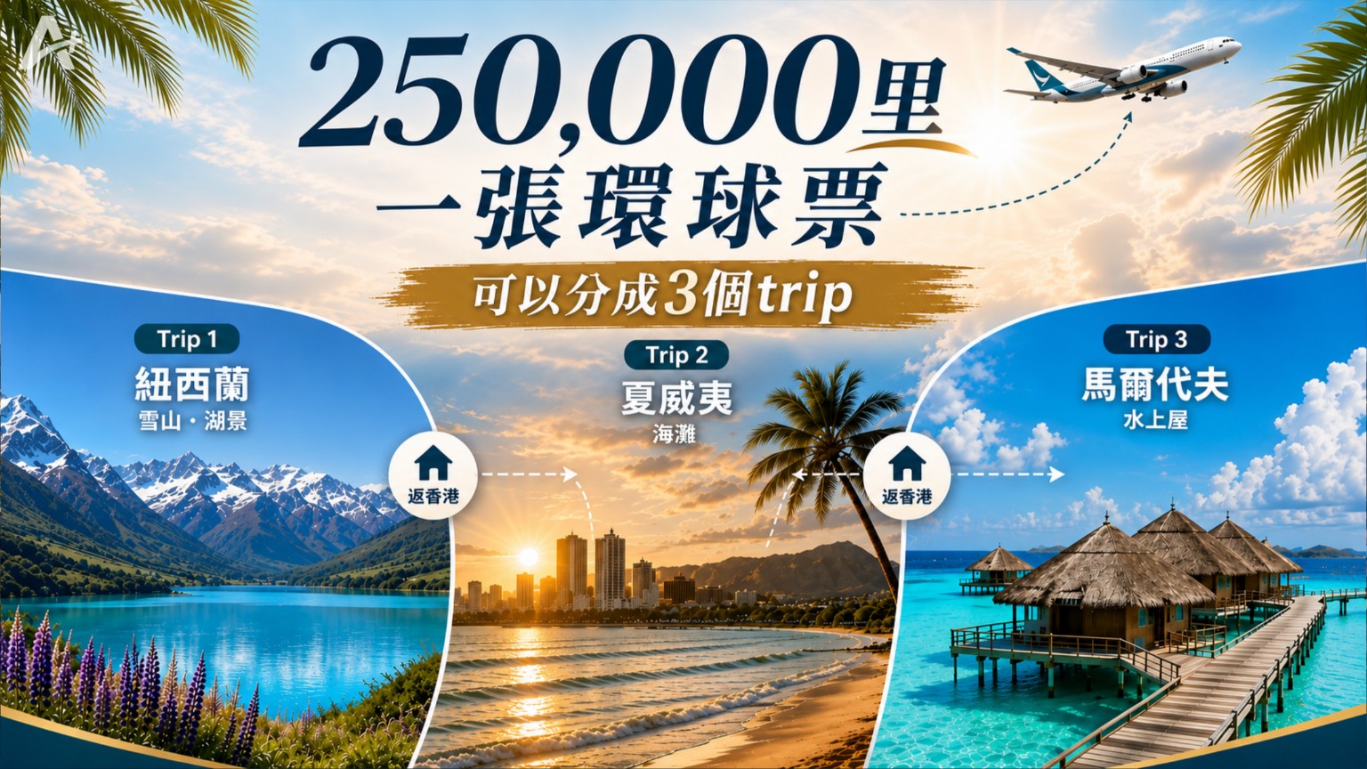 250,000 里 Zone 11 環球票拆成紐西蘭、夏威夷、斯里蘭卡與馬爾代夫三次旅程的規劃示意